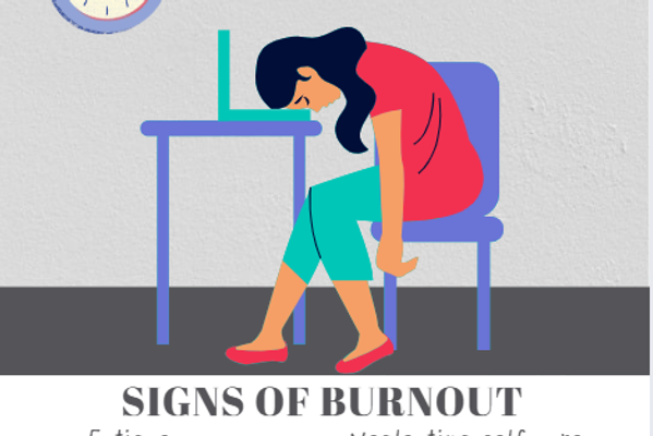 Signs of Burnout (2024)