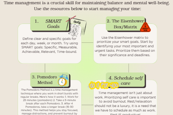 Time Management (2025)