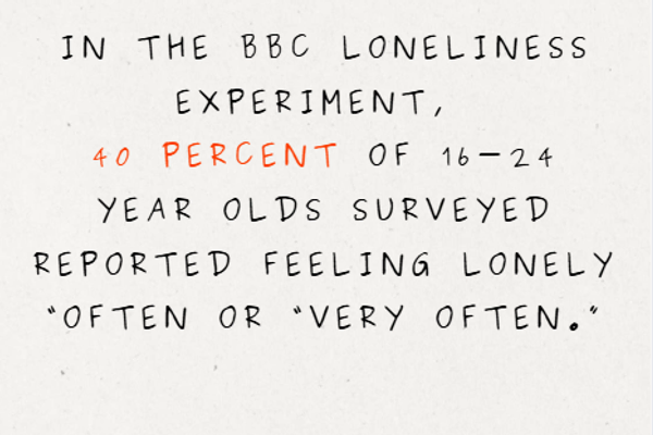 Loneliness Pt. 1/2 (2025)