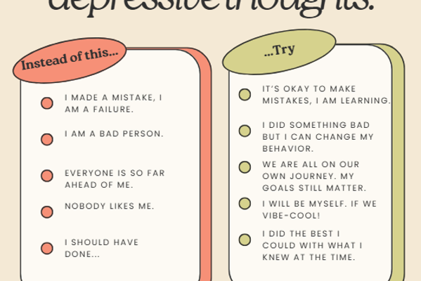 Challenging Depressive Thoughts (2024)