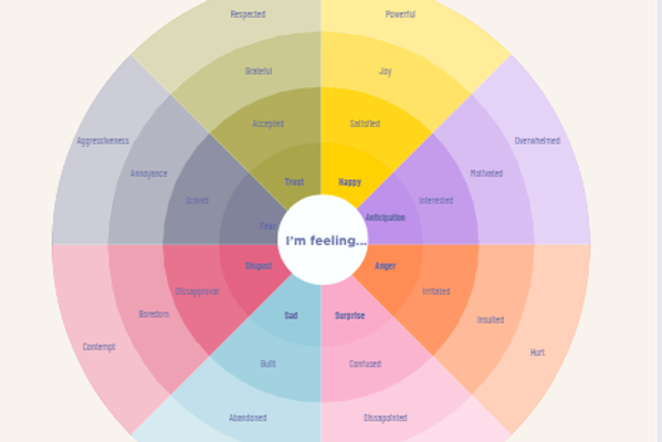 Wheel of Emotions (2025)