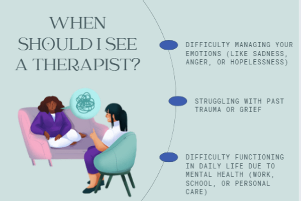 Going to Therapy (2025)