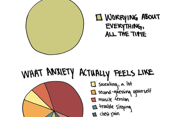 What Anxiety Feels Like
