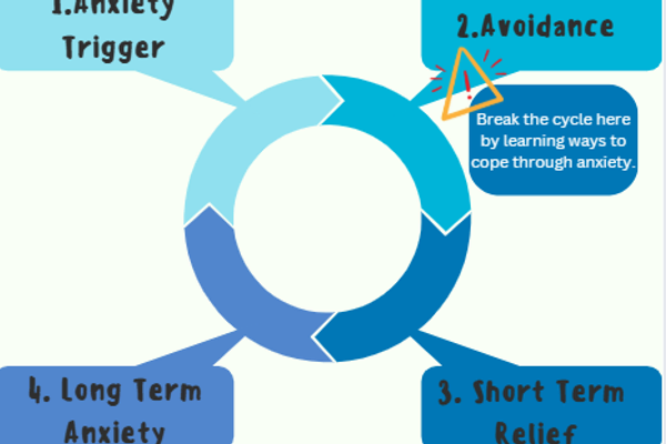 The Anxiety Cycle Pt. 6/6 (2025)